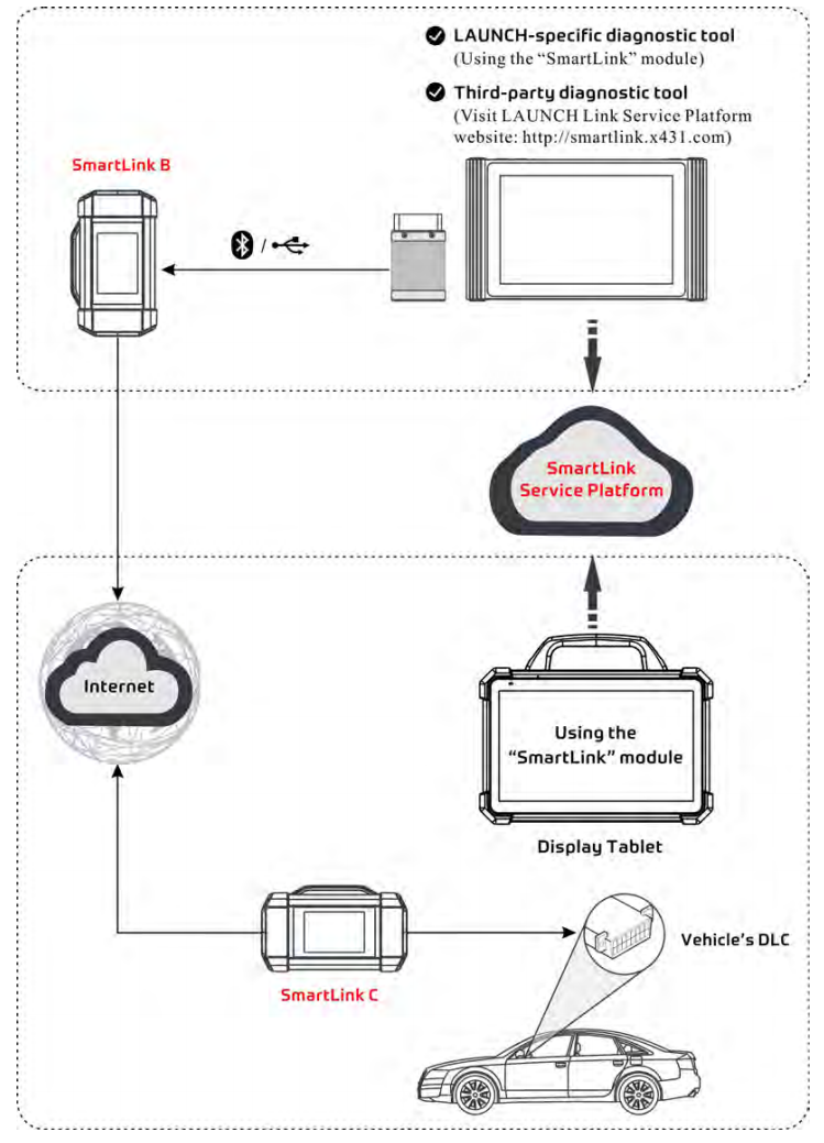 2022-Launch-X431-PAD-VII-PAD-7-with-Smartlink-C-VCI-Automotive-Diagnostic-Tool-Support-Online-Coding-and-Programming-SP371